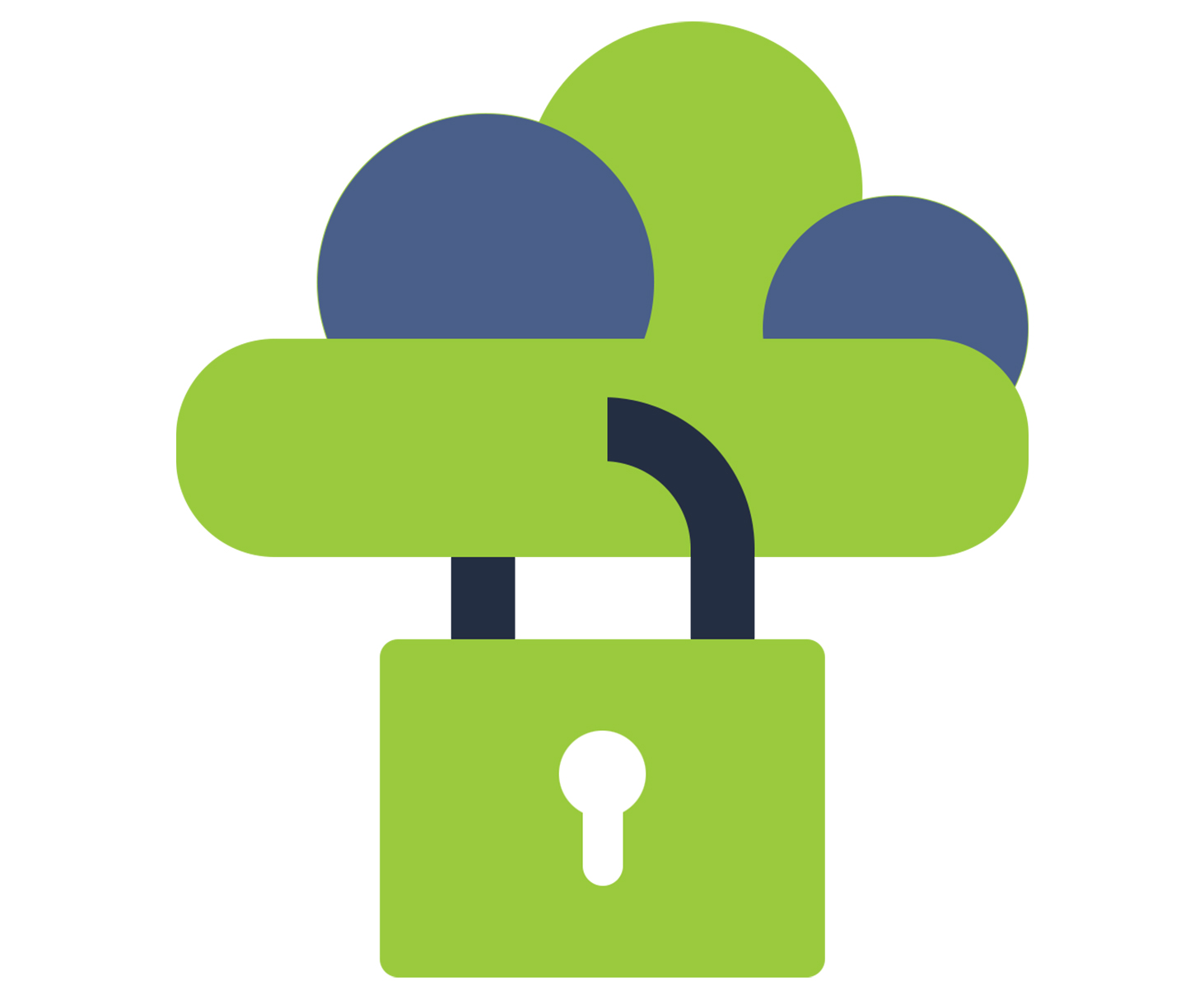 Cloud Security Services from Kognitive