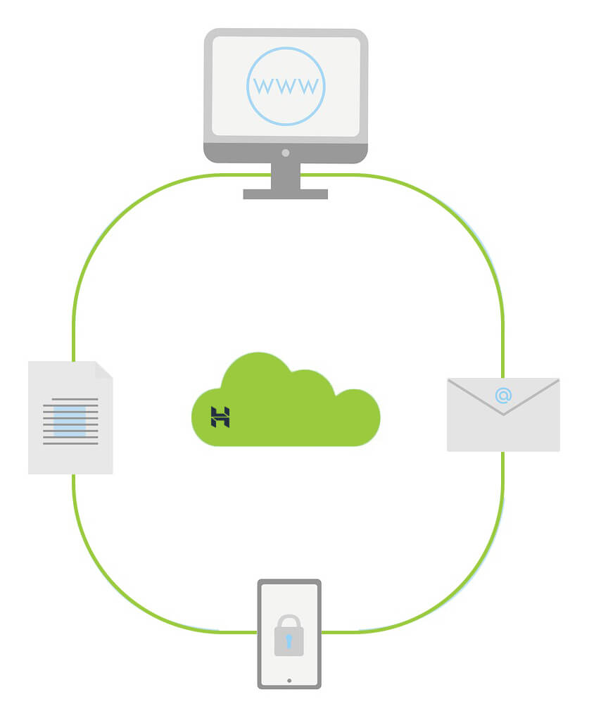 Cloud solution from kognitive